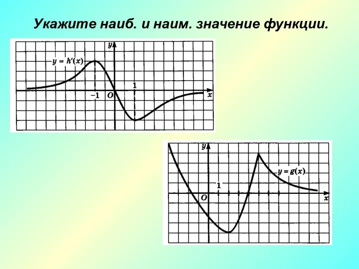 Укажите наиб. и наим. значение функции.