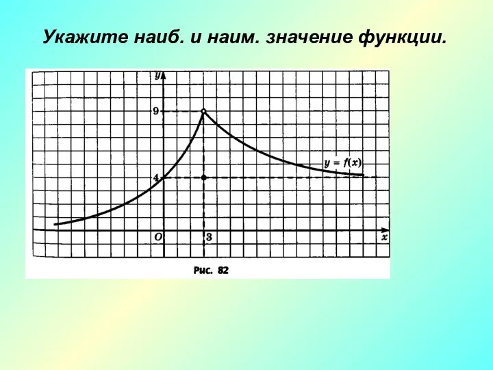 Укажите наиб. и наим. значение функции.