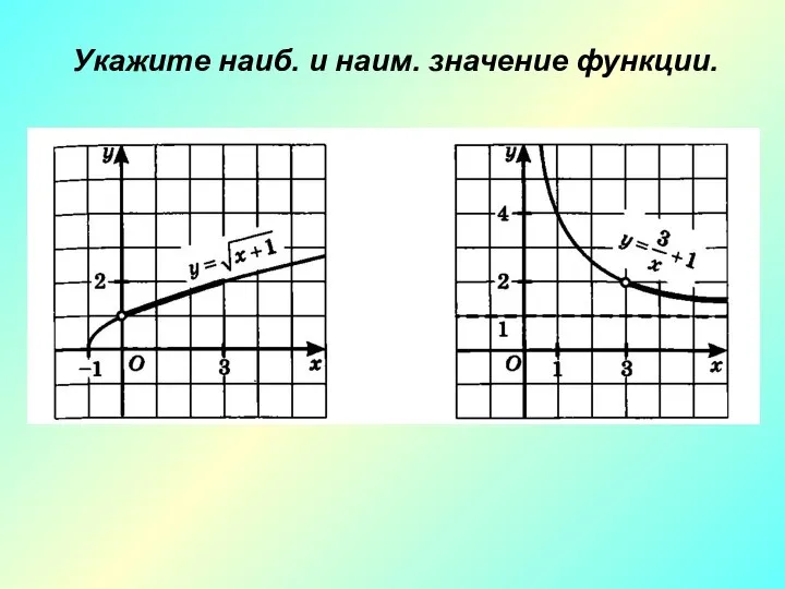 Укажите наиб. и наим. значение функции.