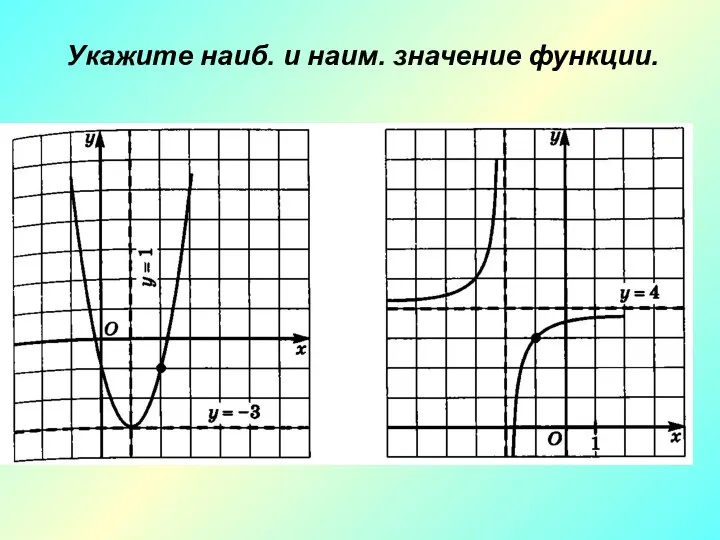 Укажите наиб. и наим. значение функции.