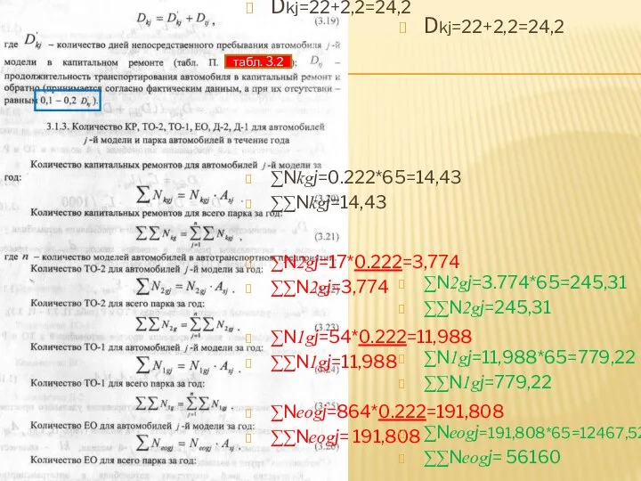 Dkj=22+2,2=24,2 ∑Nkgj=0.222*65=14,43 ∑∑Nkgj=14,43 ∑N2gj=17*0.222=3,774 ∑∑N2gj=3,774 ∑N1gj=54*0.222=11,988 ∑∑N1gj=11,988 ∑Nеоgj=864*0.222=191,808 ∑∑Nеоgj= 191,808 табл.