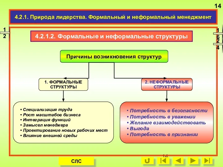 4.2.1. Природа лидерства. Формальный и неформальный менеджмент 12 16 4.2.1.2. Формальные