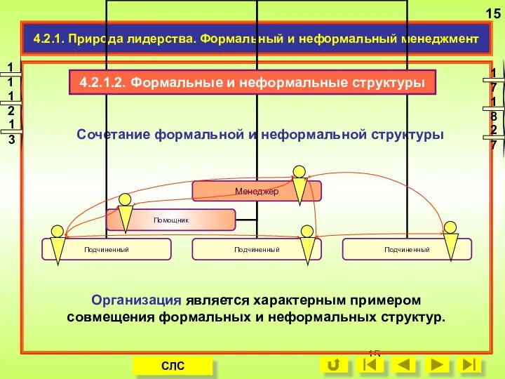 Сочетание формальной и неформальной структуры Организация является характерным примером совмещения формальных