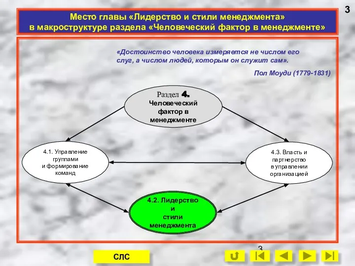 Место главы «Лидерство и стили менеджмента» в макроструктуре раздела «Человеческий фактор