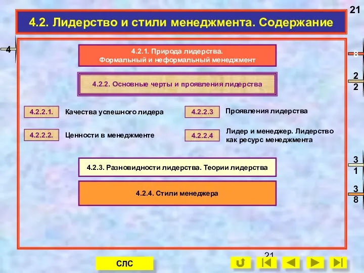 4.2. Лидерство и стили менеджмента. Содержание 4.2.2.1. 4.2.2.2. 4.2.2.3 4.2.2.4 Качества