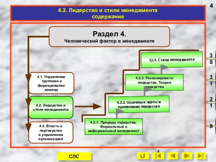 4.2. Лидерство и стили менеджмента содержание Раздел 4. Человеческий фактор в