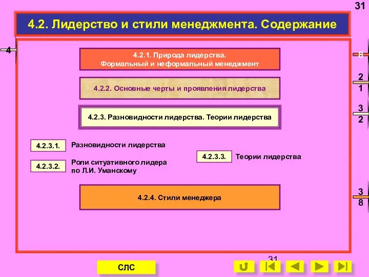 4.2. Лидерство и стили менеджмента. Содержание 4.2.3.1. 4.2.3.2. 4.2.3.3. Разновидности лидерства