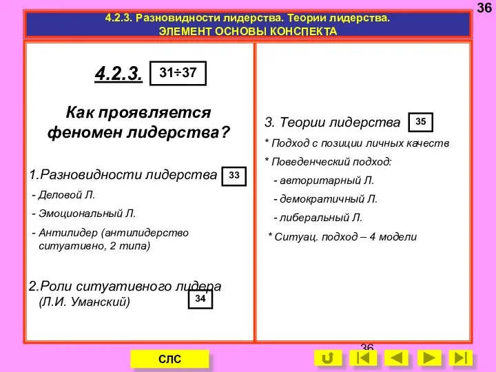 4.2.3. Разновидности лидерства. Теории лидерства. ЭЛЕМЕНТ ОСНОВЫ КОНСПЕКТА 1.Разновидности лидерства -