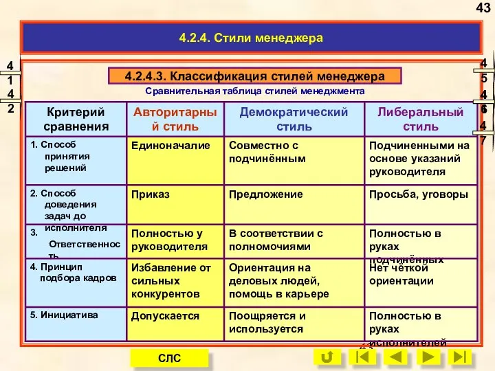 Сравнительная таблица стилей менеджмента 4.2.4. Стили менеджера 4.2.4.3. Классификация стилей менеджера