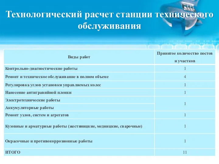 Технологический расчет станции технического обслуживания