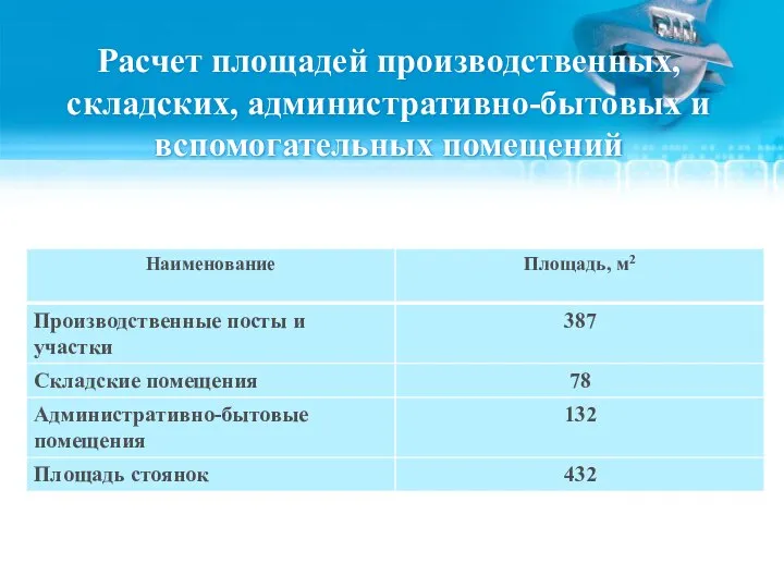 Расчет площадей производственных, складских, административно-бытовых и вспомогательных помещений