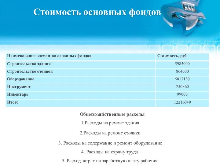 Стоимость основных фондов Общехозяйственные расходы 1.Расходы на ремонт здания 2.Расходы на