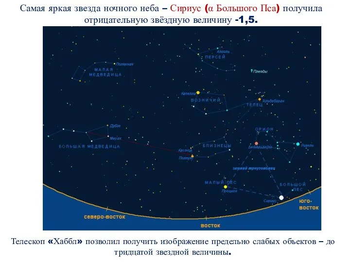 Самая яркая звезда ночного неба – Сириус (α Большого Пса) получила