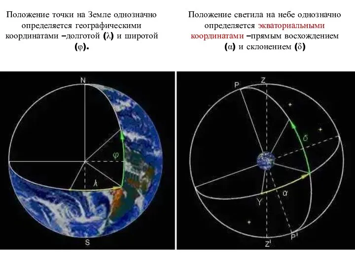 Положение точки на Земле однозначно определяется географическими координатами –долготой (λ) и