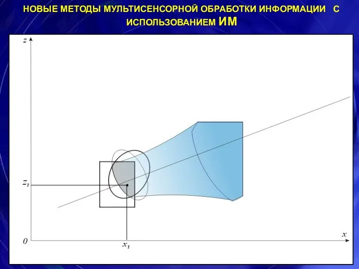 НОВЫЕ МЕТОДЫ МУЛЬТИСЕНСОРНОЙ ОБРАБОТКИ ИНФОРМАЦИИ С ИСПОЛЬЗОВАНИЕМ ИМ