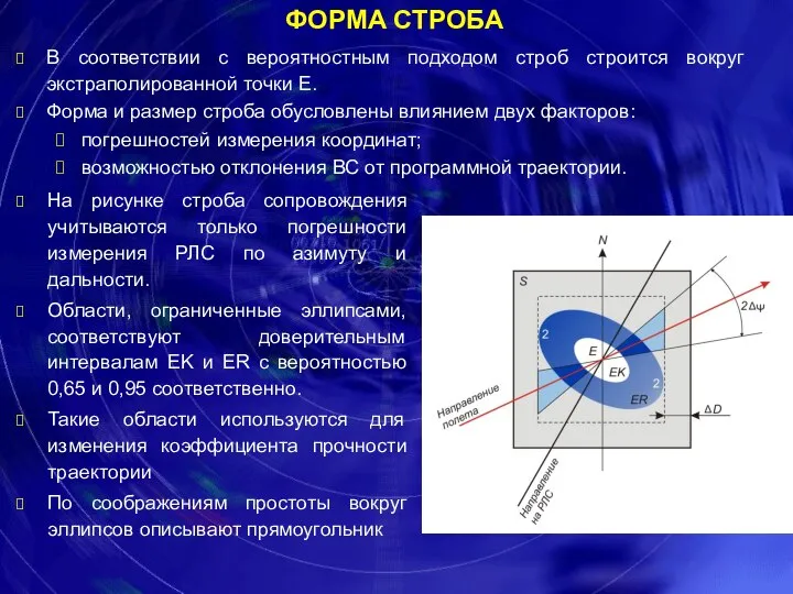 ФОРМА СТРОБА В соответствии с вероятностным подходом строб строится вокруг экстраполированной