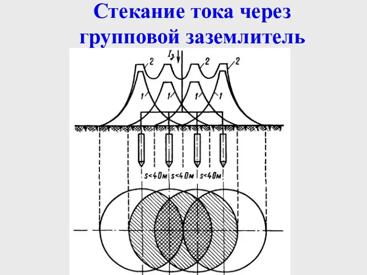 Стекание тока через групповой заземлитель