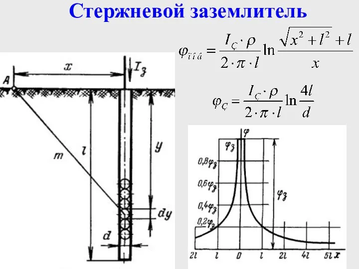 Стержневой заземлитель