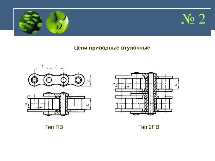 № 2 Цепи приводные втулочные Тип ПВ Тип 2ПВ