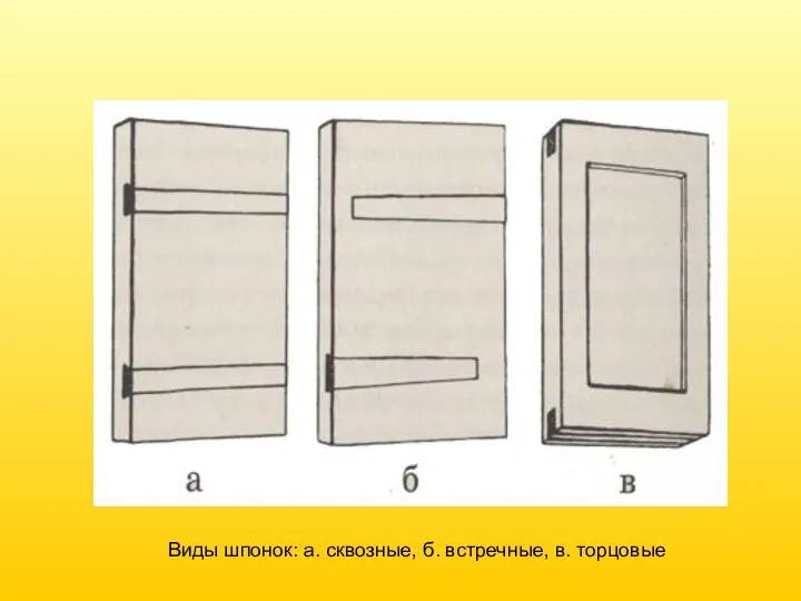 Виды шпонок: а. сквозные, б. встречные, в. торцовые