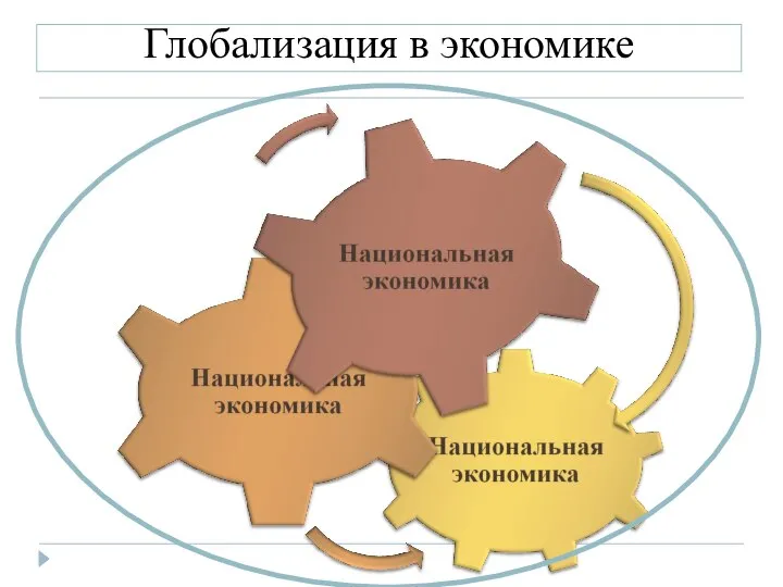 Глобализация в экономике Мировой хозяйственно-производственный механизм