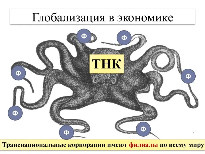 Глобализация в экономике ТНК Транснациональные корпорации имеют филиалы по всему миру