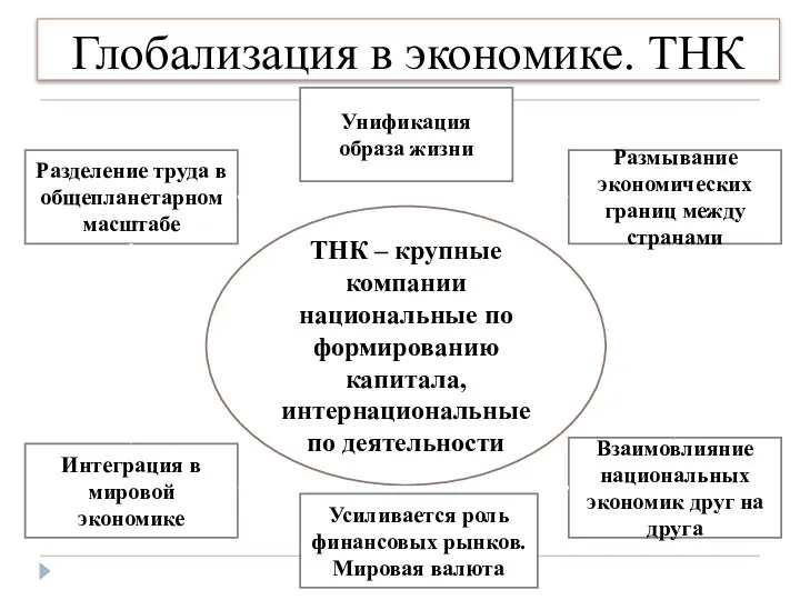 Глобализация в экономике. ТНК ТНК – крупные компании национальные по формированию