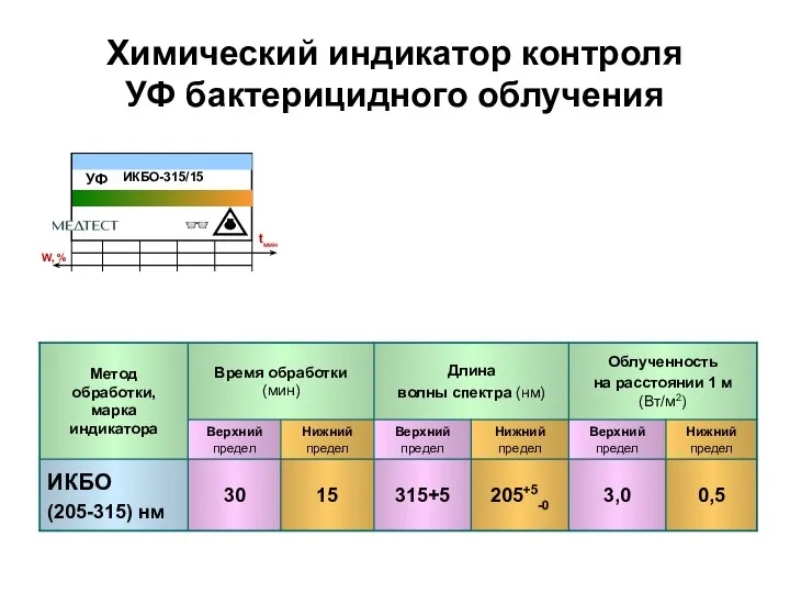 Химический индикатор контроля УФ бактерицидного облучения