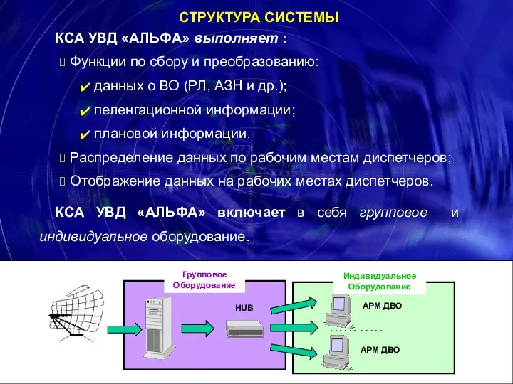 СТРУКТУРА СИСТЕМЫ КСА УВД «АЛЬФА» выполняет : Функции по сбору и