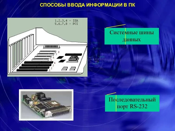 Системные шины данных Последовательный порт RS-232 СПОСОБЫ ВВОДА ИНФОРМАЦИИ В ПК