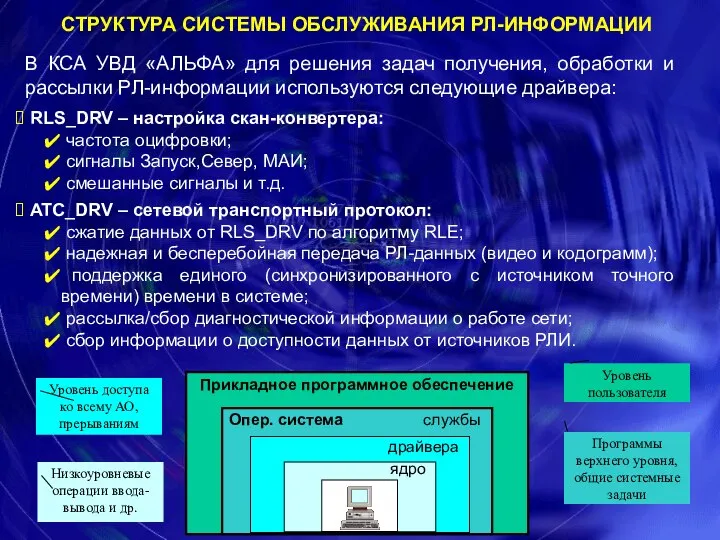 СТРУКТУРА СИСТЕМЫ ОБСЛУЖИВАНИЯ РЛ-ИНФОРМАЦИИ Уровень пользователя Уровень доступа ко всему АО,