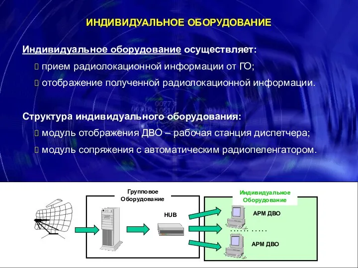 Индивидуальное оборудование осуществляет: прием радиолокационной информации от ГО; отображение полученной радиолокационной