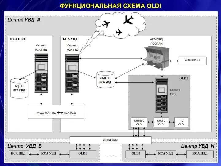 ФУНКЦИОНАЛЬНАЯ СХЕМА OLDI