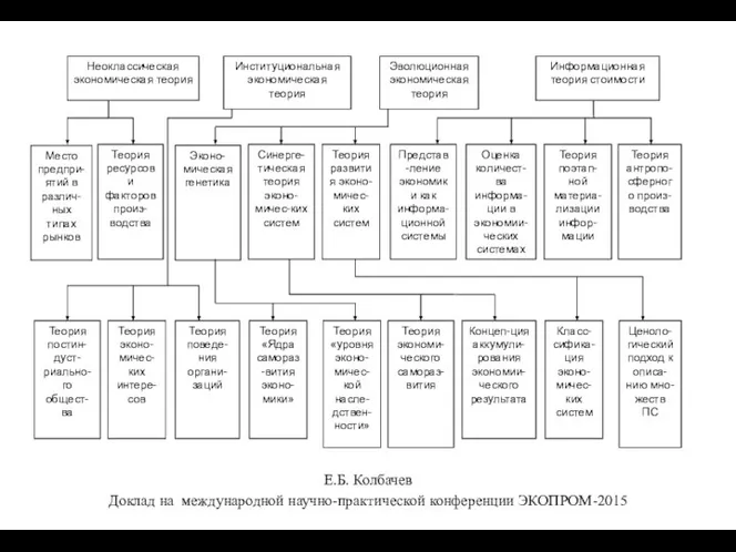 Е.Б. Колбачев Доклад на международной научно-практической конференции ЭКОПРОМ-2015