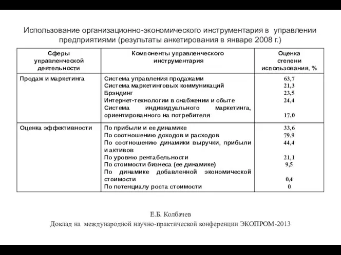 Использование организационно-экономического инструментария в управлении предприятиями (результаты анкетирования в январе 2008