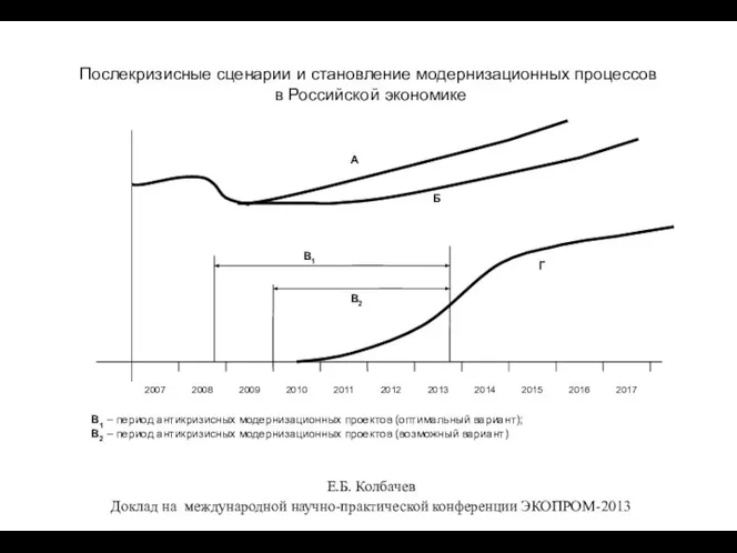 Послекризисные сценарии и становление модернизационных процессов в Российской экономике Е.Б. Колбачев