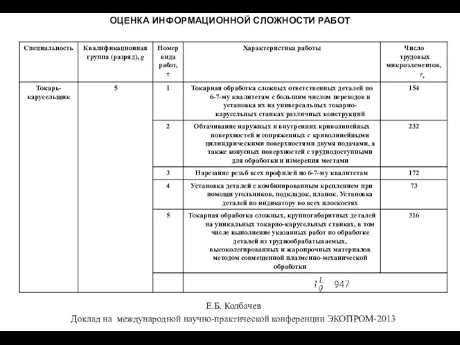 ОЦЕНКА ИНФОРМАЦИОННОЙ СЛОЖНОСТИ РАБОТ Е.Б. Колбачев Доклад на международной научно-практической конференции ЭКОПРОМ-2013