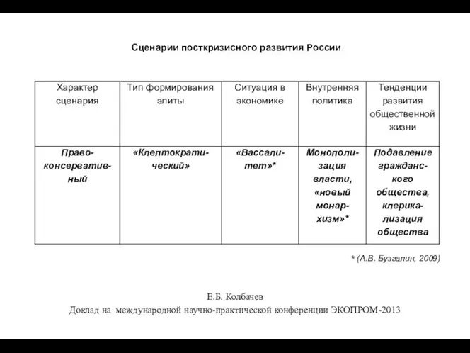 Сценарии посткризисного развития России * (А.В. Бузгалин, 2009) Е.Б. Колбачев Доклад на международной научно-практической конференции ЭКОПРОМ-2013