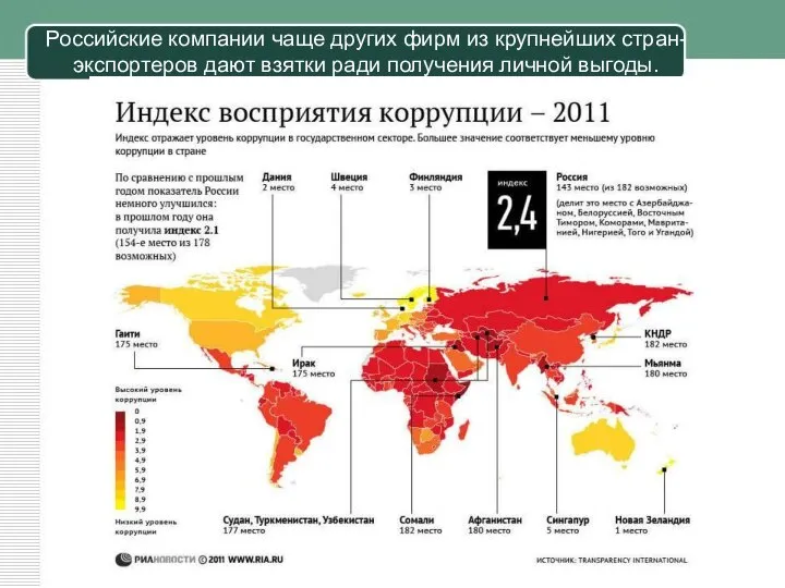 Российские компании чаще других фирм из крупнейших стран-экспортеров дают взятки ради получения личной выгоды.