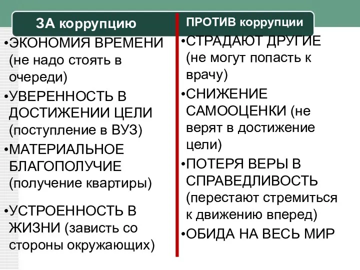 ЗА коррупцию ЭКОНОМИЯ ВРЕМЕНИ (не надо стоять в очереди) УВЕРЕННОСТЬ В