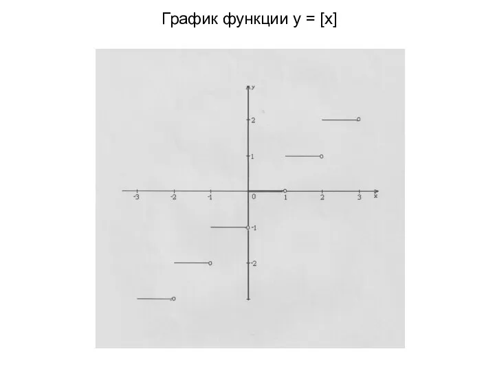 График функции y = [x]