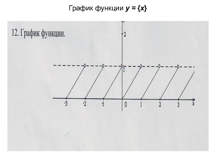 График функции y = {x}