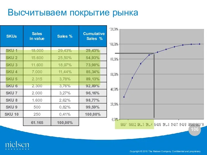 Высчитываем покрытие рынка