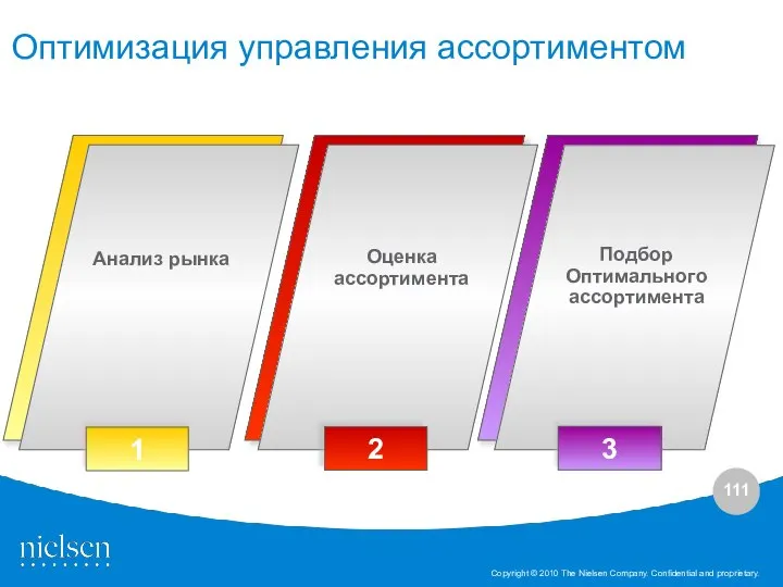 Оптимизация управления ассортиментом