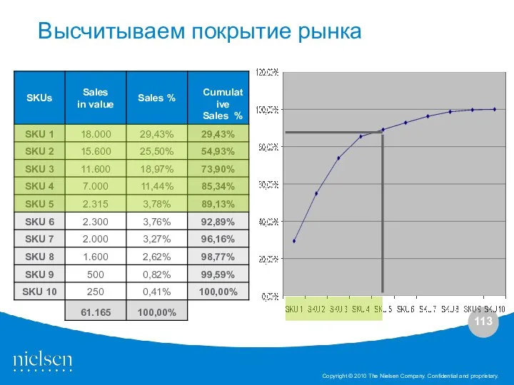 Высчитываем покрытие рынка