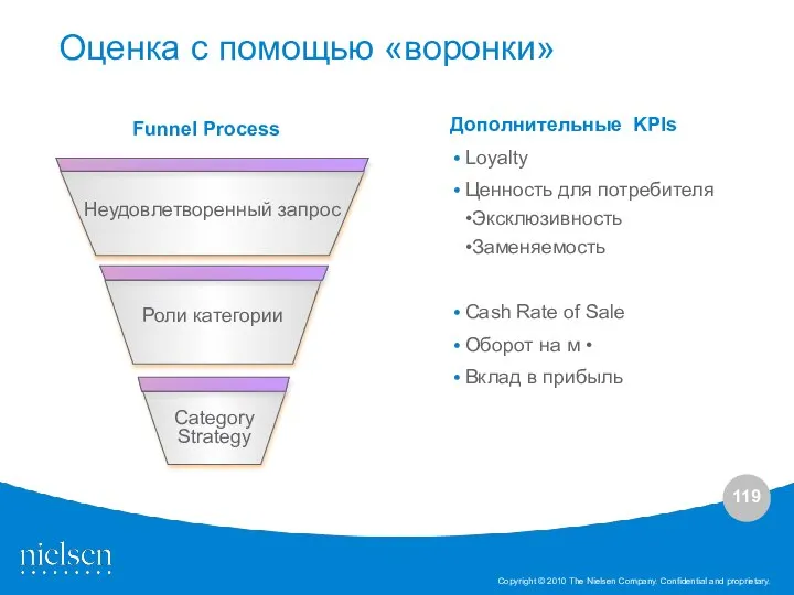 Дополнительные KPIs Loyalty Ценность для потребителя •Эксклюзивность •Заменяемость Cash Rate of