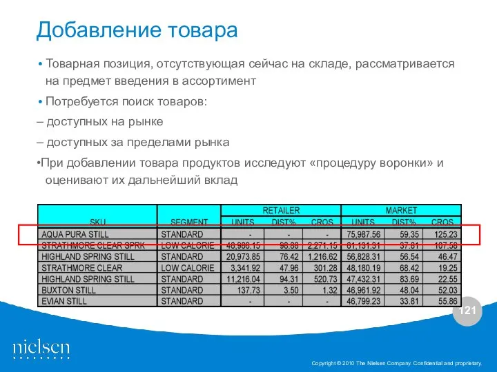 Добавление товара Товарная позиция, отсутствующая сейчас на складе, рассматривается на предмет