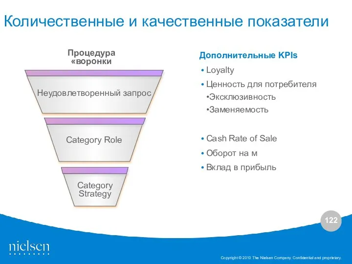 Дополнительные KPIs Loyalty Ценность для потребителя •Эксклюзивность •Заменяемость Cash Rate of