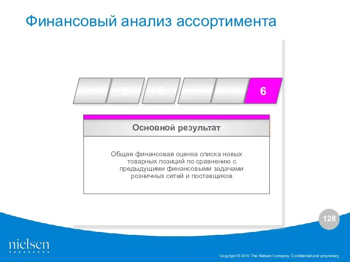 Основной результат Общая финансовая оценка списка новых товарных позиций по сравнению