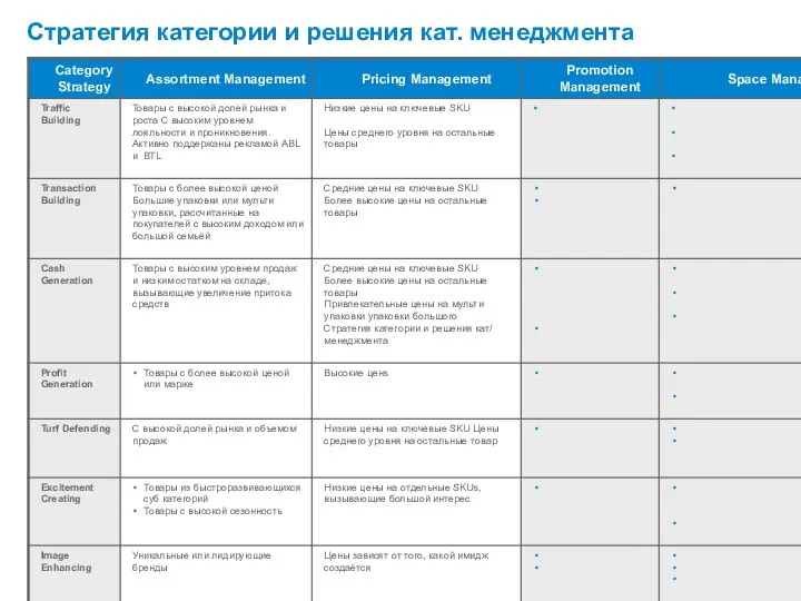 Стратегия категории и решения кат. менеджмента